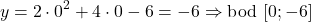 \[ y = 2 \cdot 0^2 + 4 \cdot 0 - 6 = -6 \Rightarrow \text{bod } [0; -6] \]